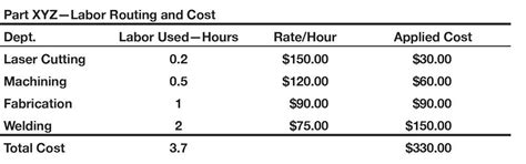 hourly rate for metal fabrication|the fabricator pricing guide.